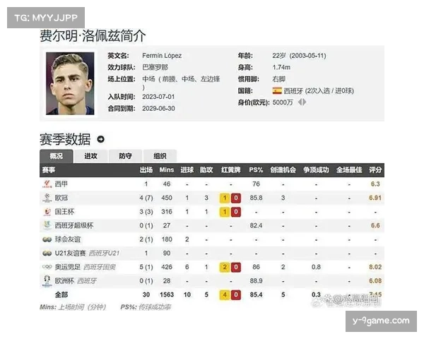 切尔西眼前失之交臂费尔明身价暴涨背后的成长与逆袭故事